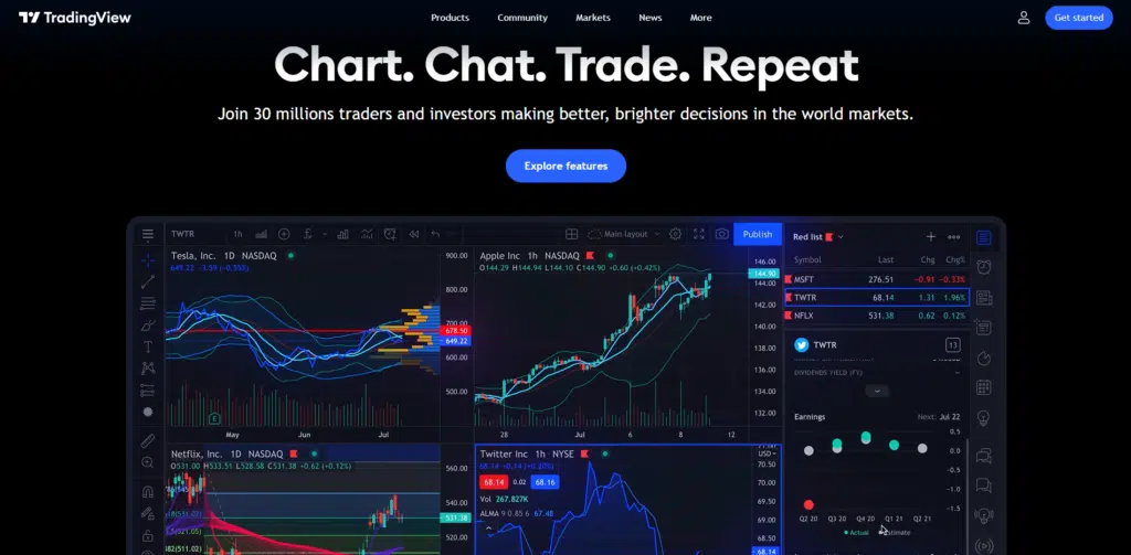 review tradingview