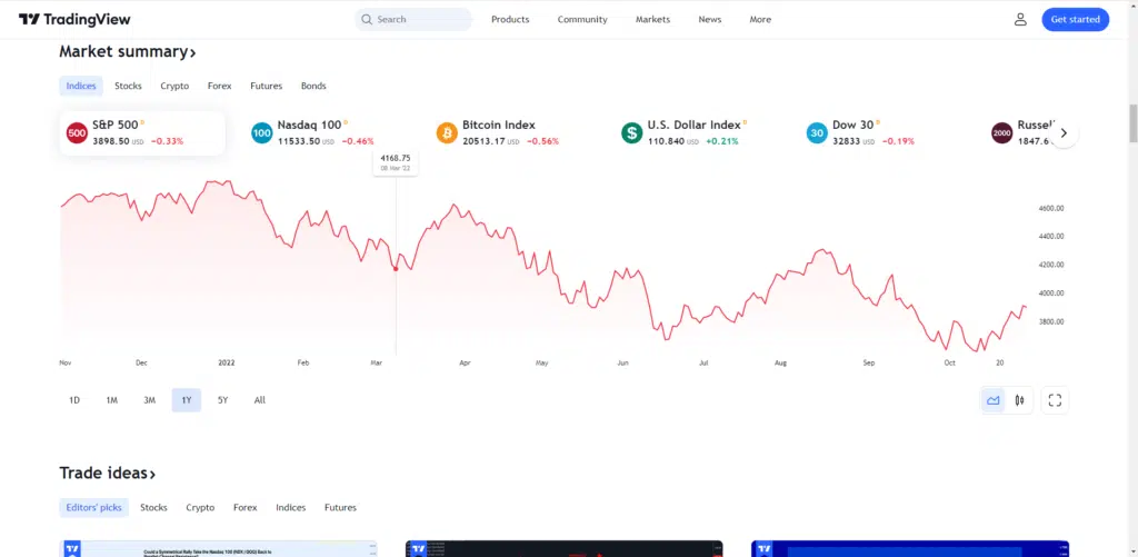 apa itu tradingview