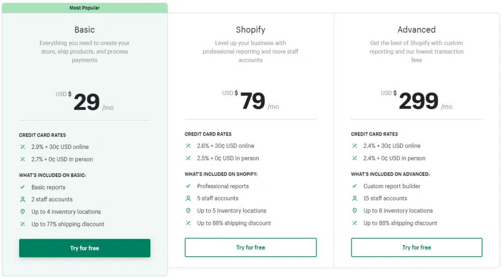 paket harga shopify