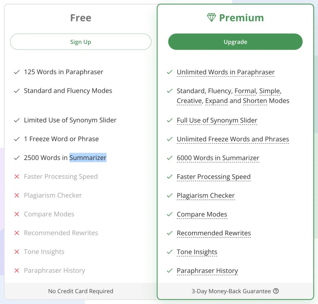 QuillBot Premium