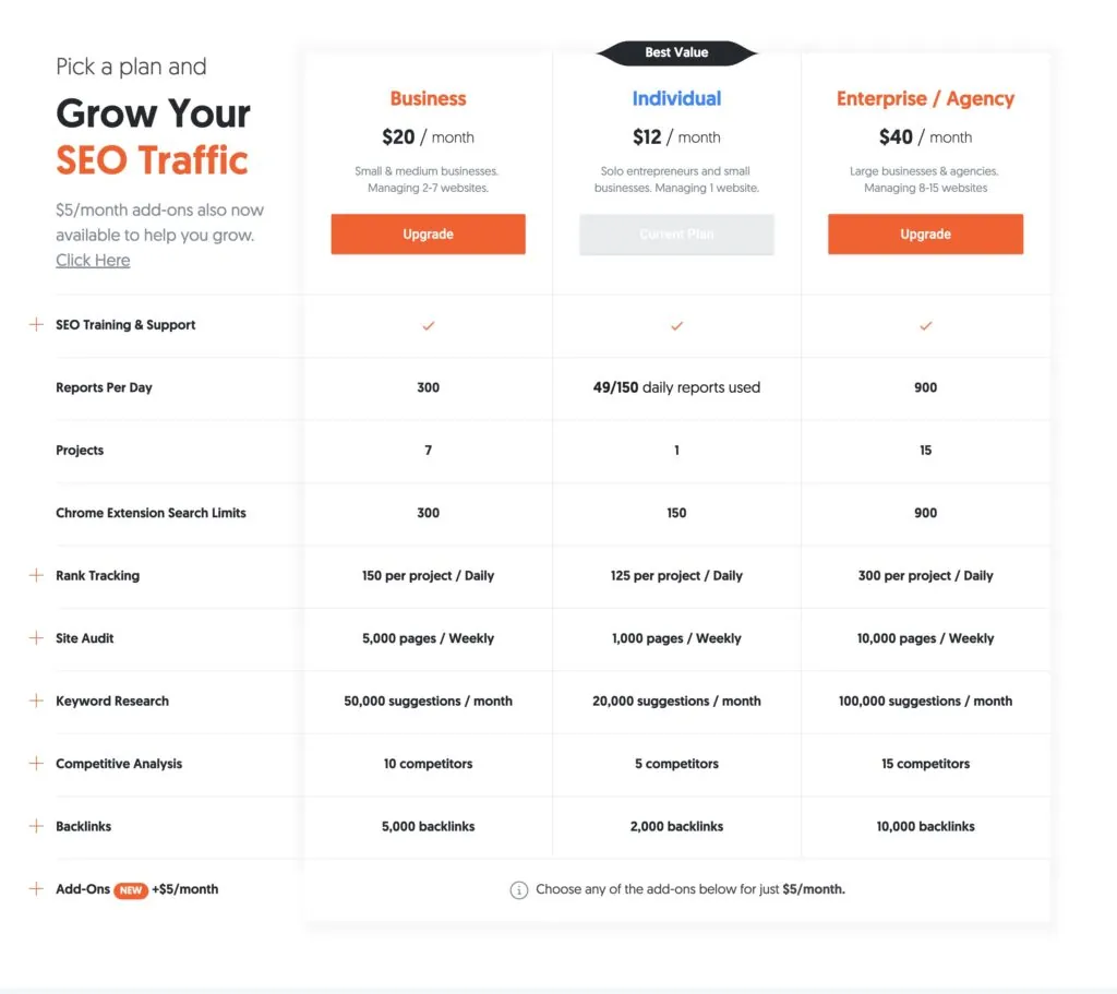 harga paket ubersuggest