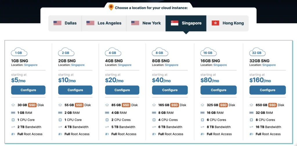Harga paket Cloud VPS Hawkhost mulai $5 per bulan