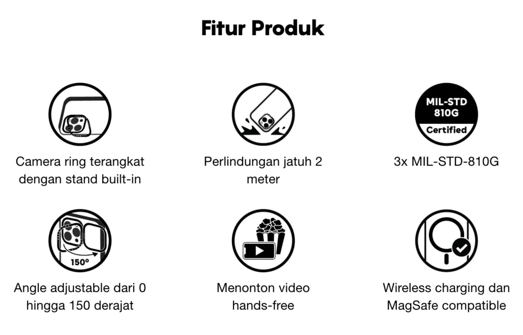 fitur produk casetify