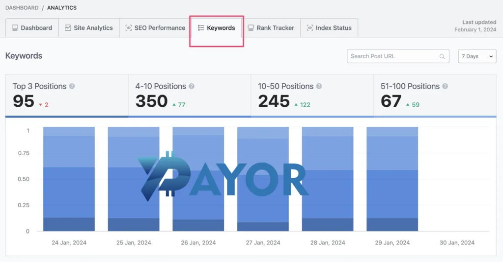 performa seo