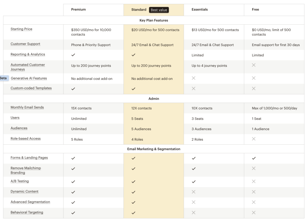 paket harga mailchimp