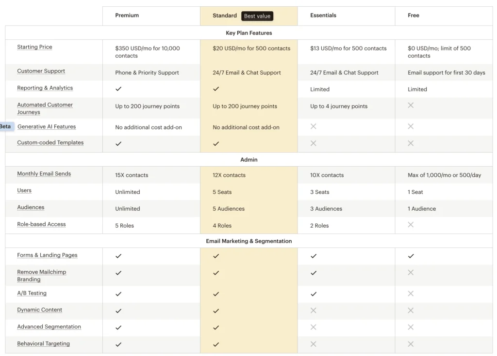paket harga mailchimp