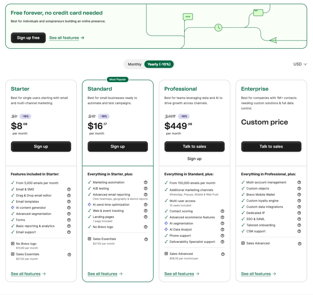 daftar harga Brevo terbaru dari halaman resmi — Juli 2026