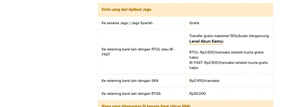 Tabel biaya transfer Bank Jago ke bank lain gratis 150 kali per bulan