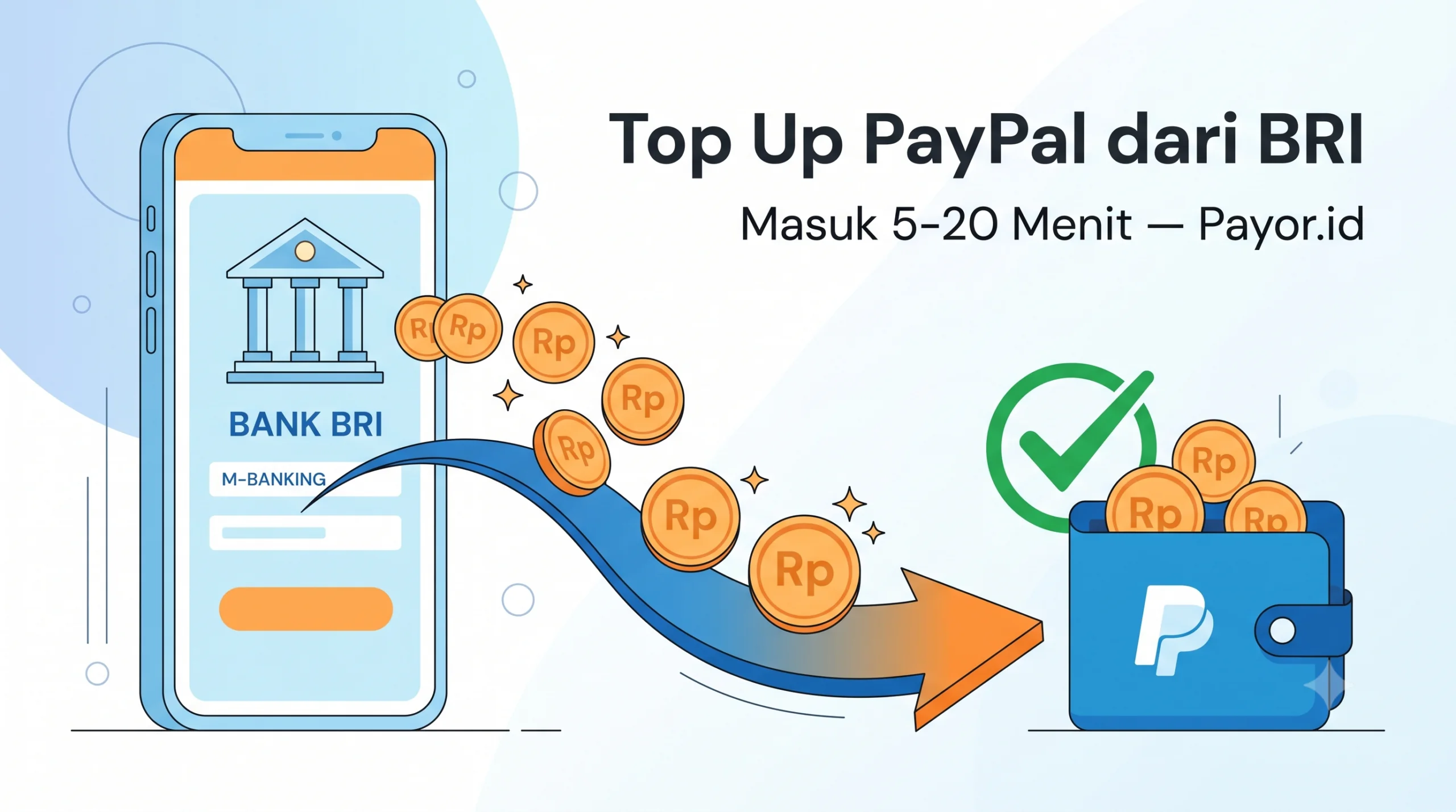 Cara Top Up PayPal dari BRI: 4 Langkah, Masuk 5–20 Menit