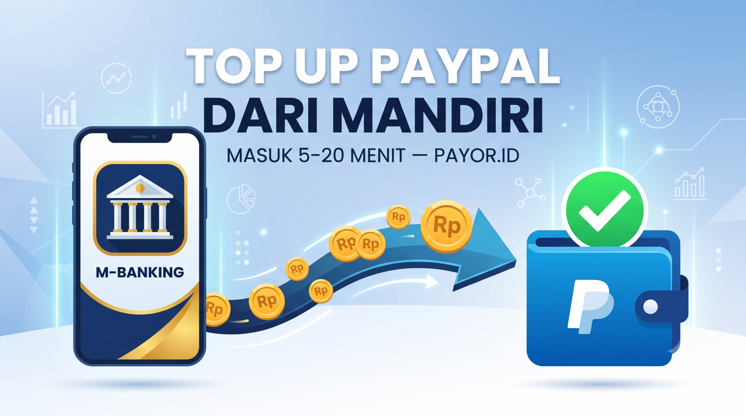 Cara Top Up PayPal dari Mandiri: 4 Langkah, Masuk 5–20 Menit
