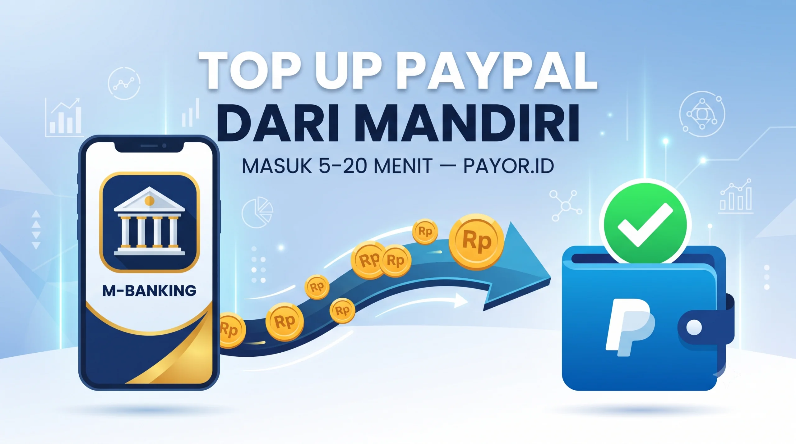 Cara Top Up PayPal dari Mandiri: 4 Langkah, Masuk 5–20 Menit