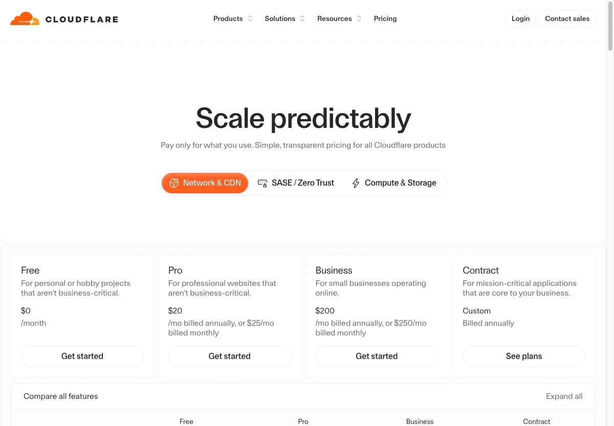 Halaman harga resmi Cloudflare paket Free, Pro 20 dolar, dan Business 200 dolar