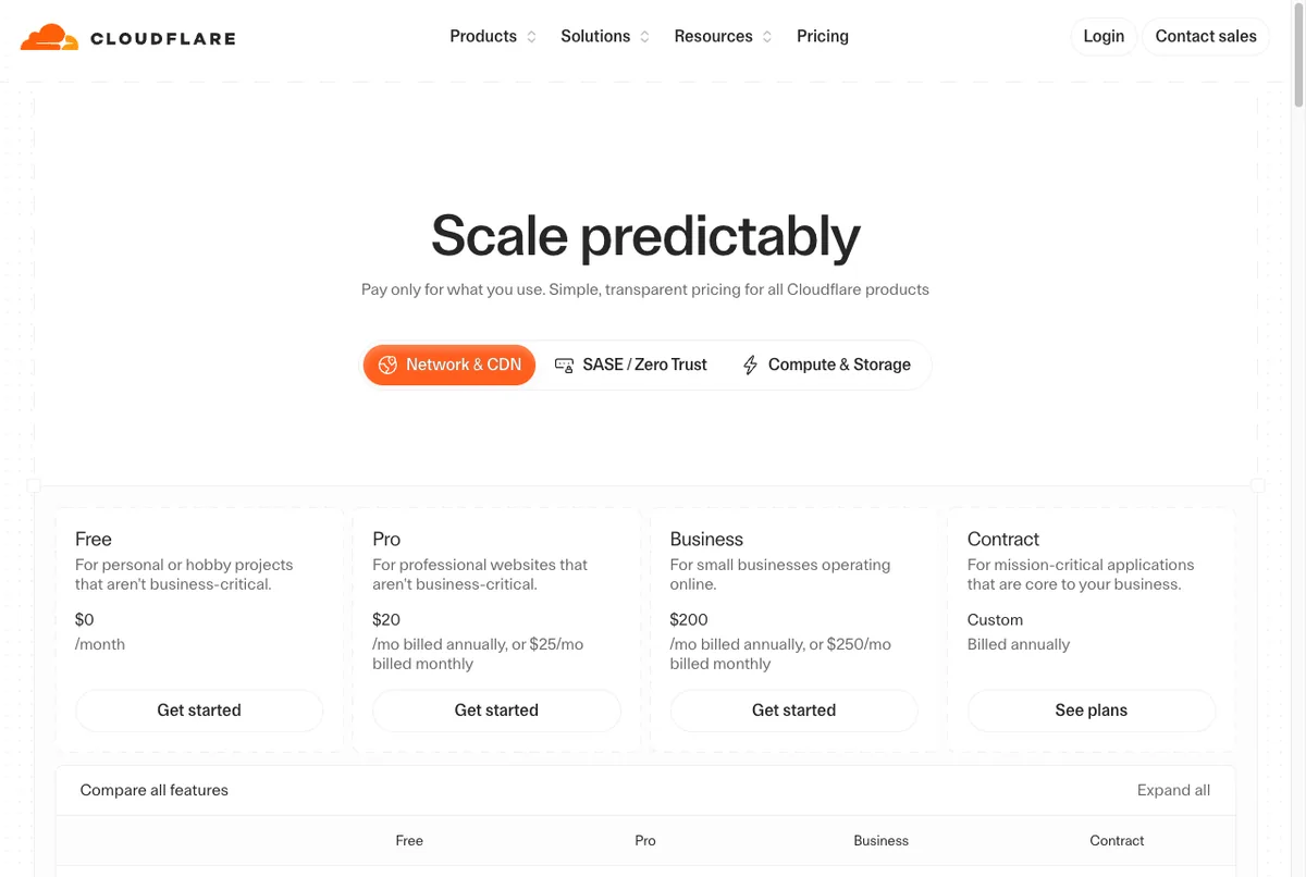 harga cloudflare free pro business 2026