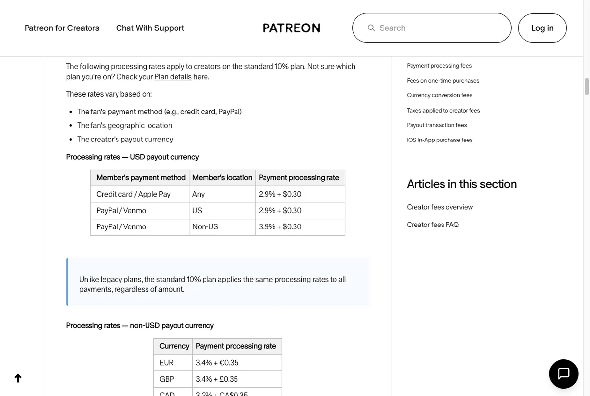 Tabel tarif pemrosesan Patreon: kartu 2,9 persen plus 0,30 dolar, PayPal non-AS 3,9 persen plus 0,30 dolar