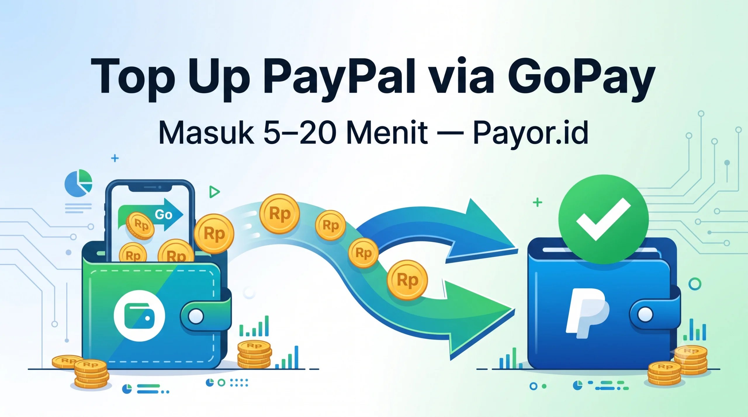 Top Up PayPal via GoPay: Caranya, Biaya & Waktu Prosesnya